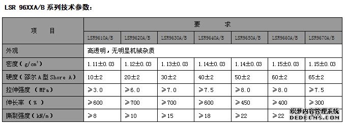 耐高温液体硅胶