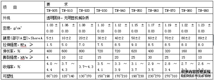 水煮不发白硅胶