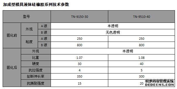 医用硅胶