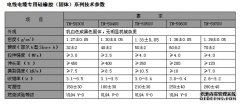 电线电缆专用硅橡胶系列